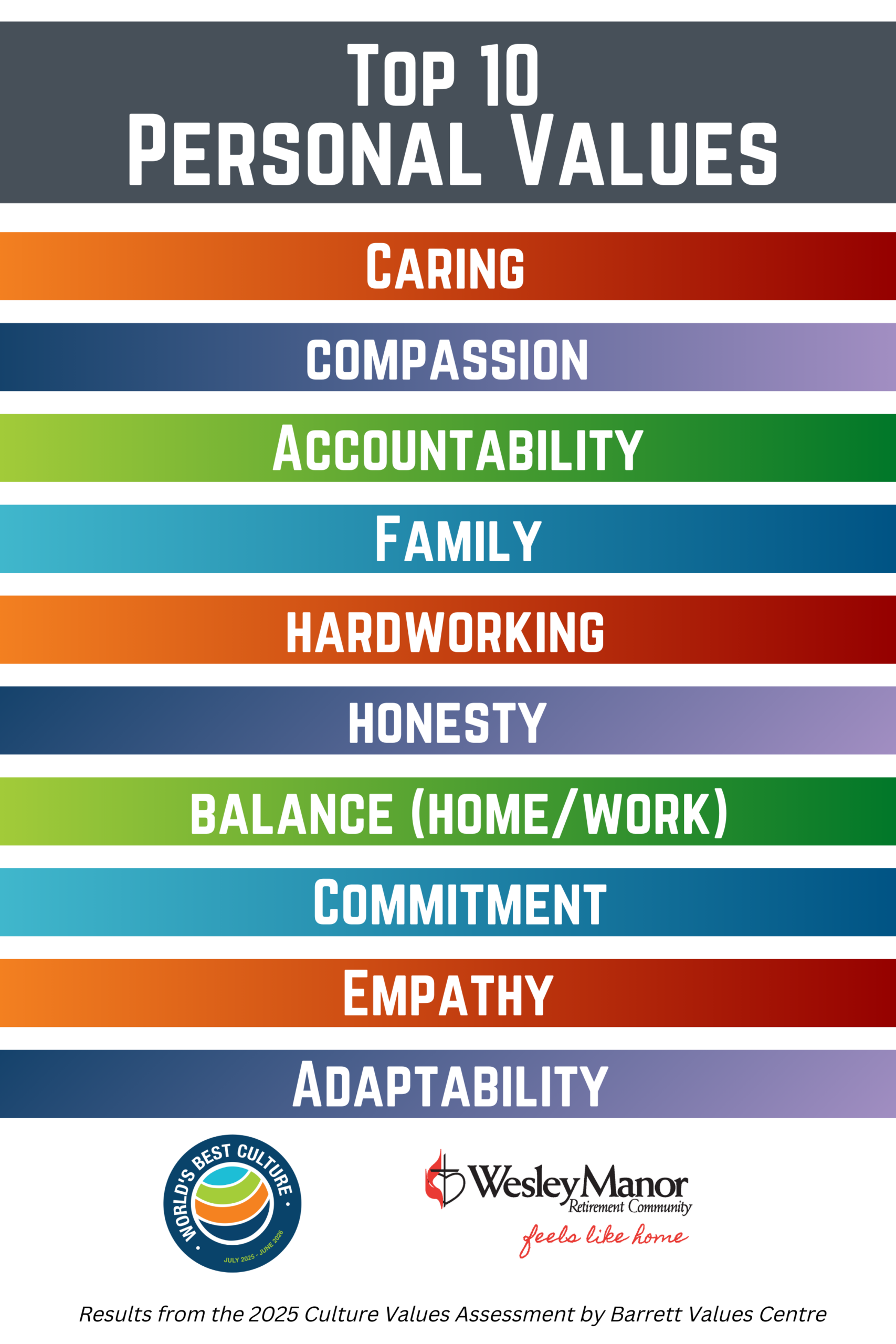 A colorful chart lists the top 10 personal values essential for Senior Living Careers: Caring, Compassion, Accountability, Family, Hardworking, Honesty, Balance (Home/Work), Commitment, Empathy, and Adaptability. Logos are at the bottom.