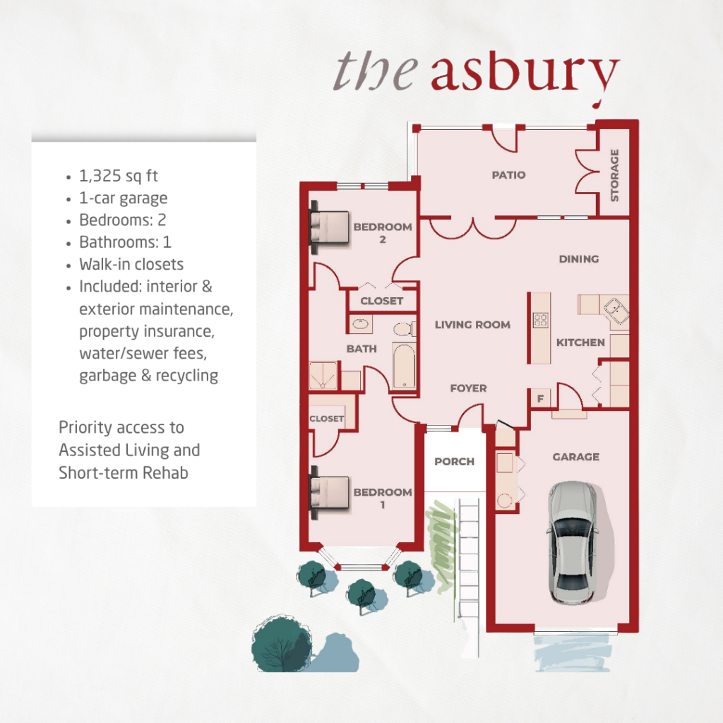 Floor plan of The Asbury home at Wesley Manor Independent Living, featuring two bedrooms, one bathroom, kitchen, dining and living rooms, foyer, porch, patio, storage, closets, and a one-car garage. Amenities and included services are detailed.