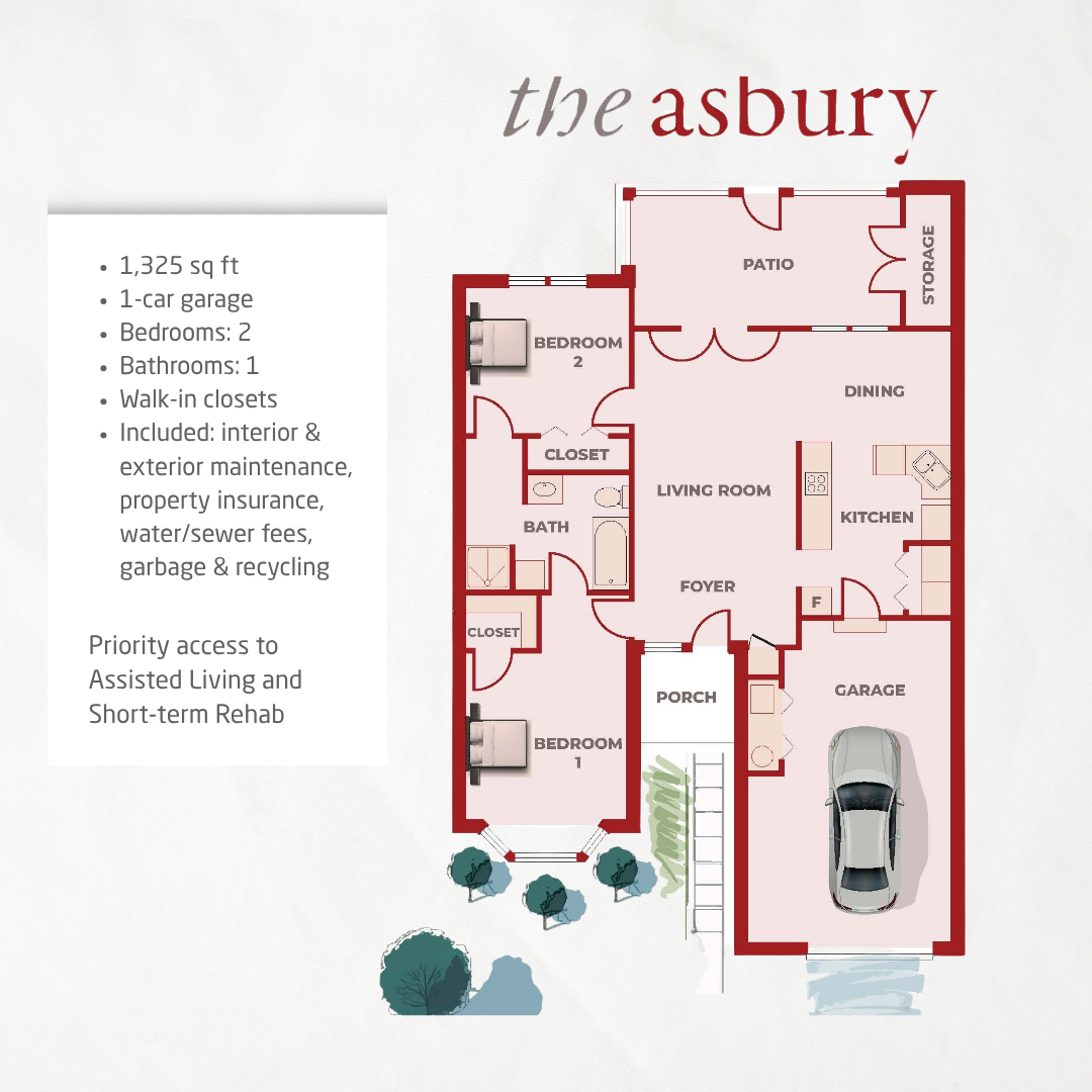 Floor plan of The Asbury home at Wesley Manor Independent Living, featuring two bedrooms, one bathroom, kitchen, dining and living rooms, foyer, porch, patio, storage, closets, and a one-car garage. Amenities and included services are detailed.