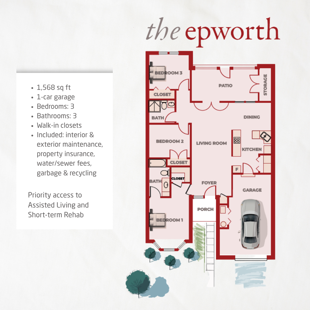 Floor plan for The Epworth home at Wesley Manor Independent Living, featuring three bedrooms, three bathrooms, living room, kitchen, porch, garage, storage, and walk-in closets. Text lists features and amenities including maintenance services.