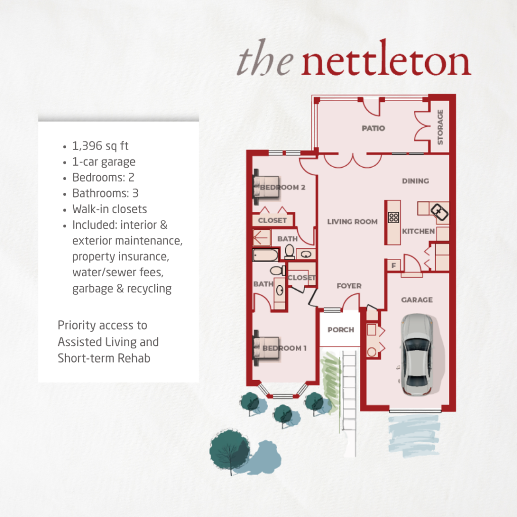 Floor plan of “The Nettleton” unit at Wesley Manor Independent Living, featuring a garage, porch, living room, kitchen, dining area, patio, two bedrooms, two bathrooms, and closets. Features and priority access details are listed on the left side.