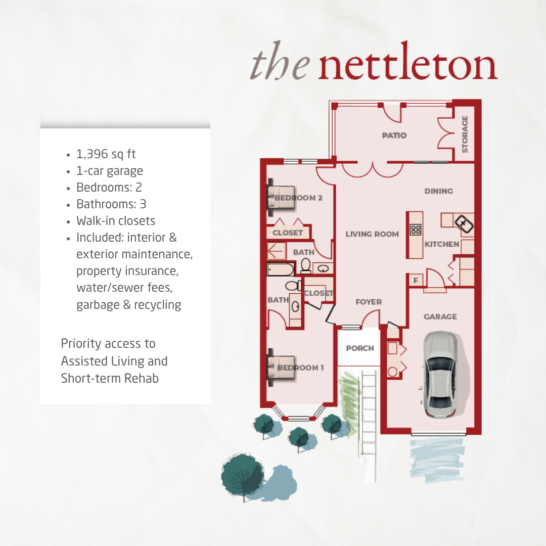 Floor plan of “The Nettleton” unit at Wesley Manor Independent Living, featuring a garage, porch, living room, kitchen, dining area, patio, two bedrooms, two bathrooms, and closets. Features and priority access details are listed on the left side.